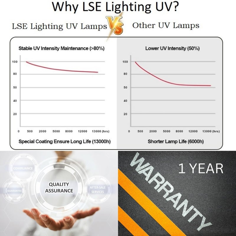 LSE Lighting 36W UV Bulb â€“ Compatible with Coralife Turbo-Twist 12X â€“ 36 Watt UV-C Replacement Lamp â€“ Aquarium Light - Designed in USA - Image 5